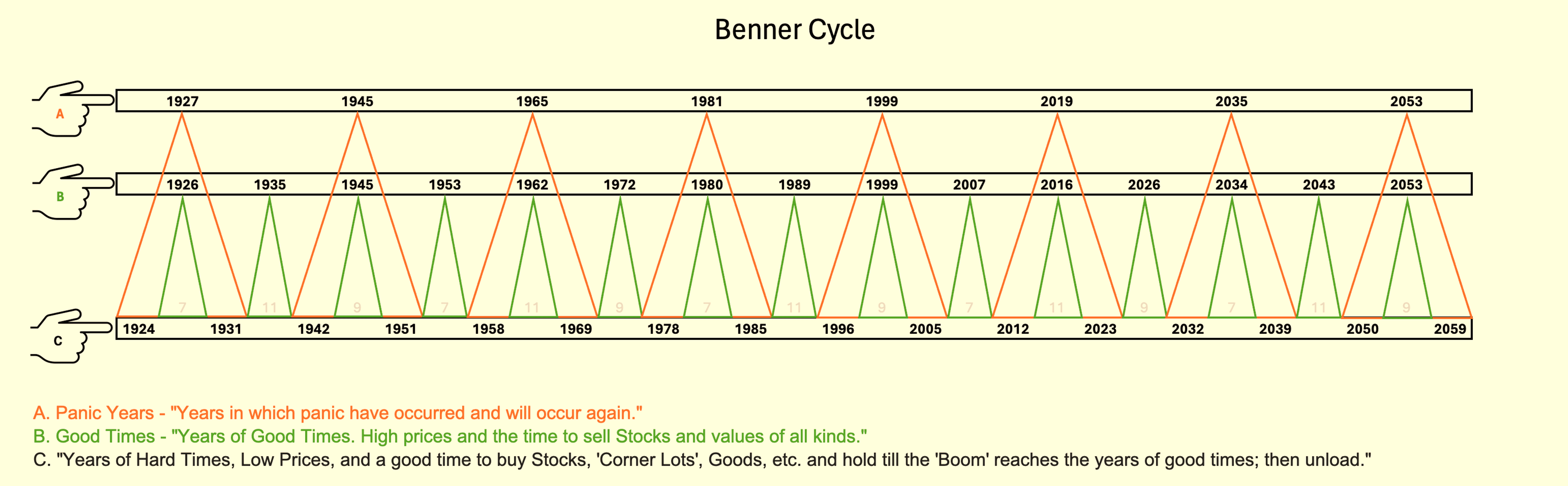 The Indian Stock Market in 2026: Analyzing Growth Trajectories Through the Benner Cycle 📈📊🚀