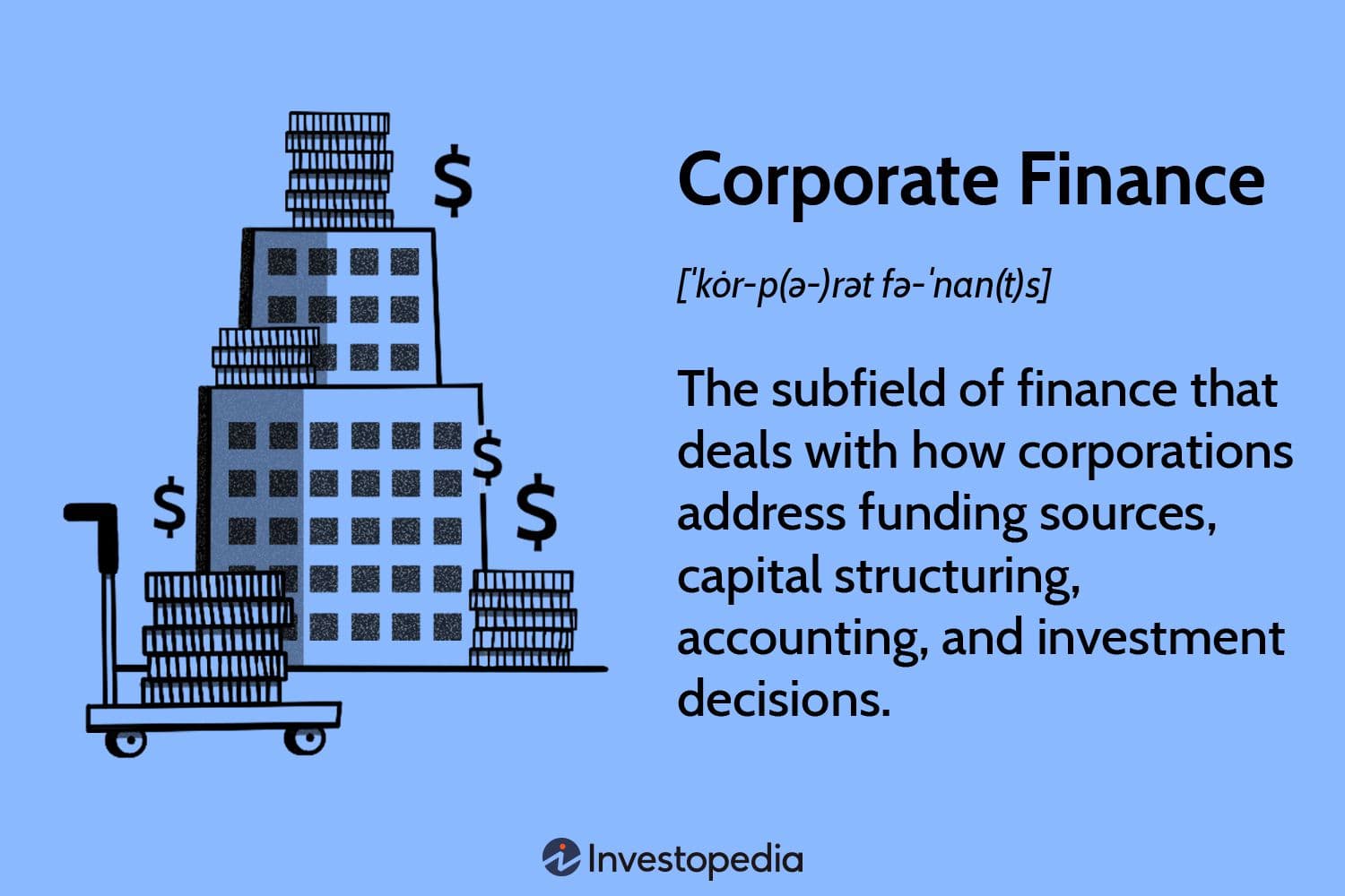 Top Corporate Fund Houses: A Comprehensive Overview