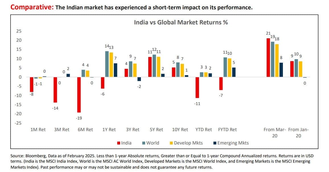 Long-term vs Short-term Investing: What Works in India?